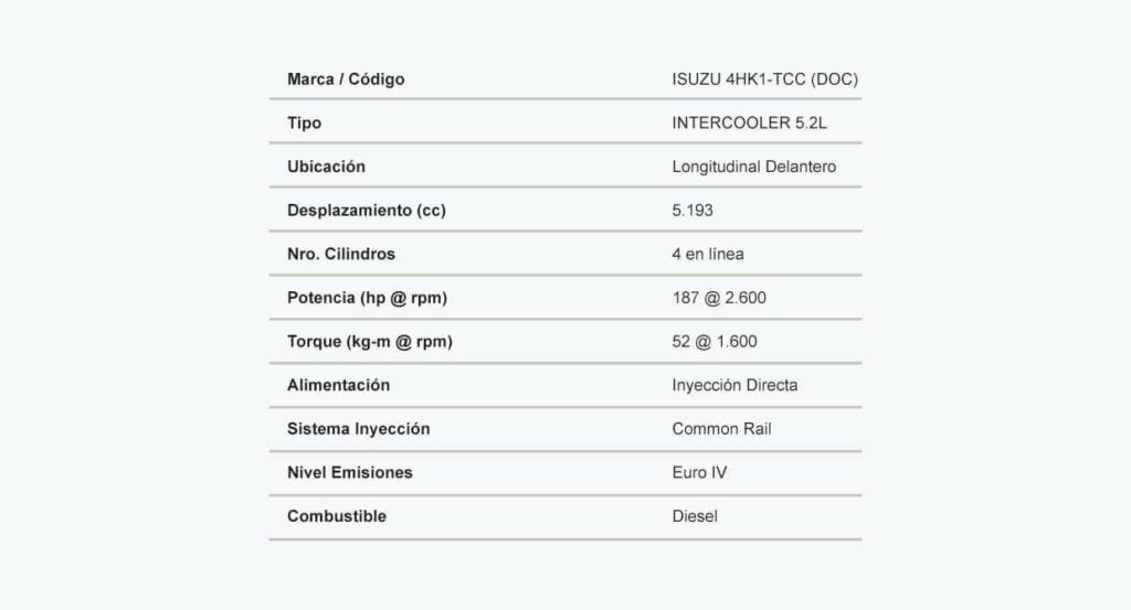 ESPECIFICACIONES_TECNICAS_MOTOR
