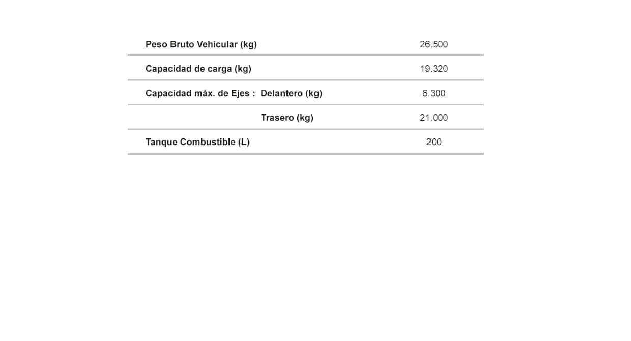 Ficha tecnica del FVZ SWB Pesos Capacidades