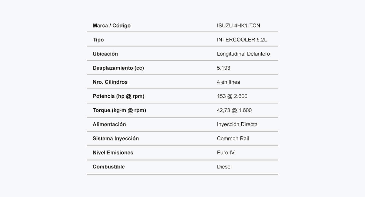 Ficha tecnica NQR 8.5t Motor