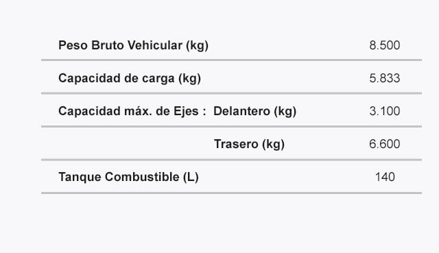 Ficha tecnica del camion modelo NQR 8.5t Pesos Capacidades