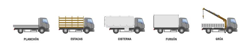 Consejos para elegir carrocería | Buses y Camiones Chevrolet Camión Colombiano